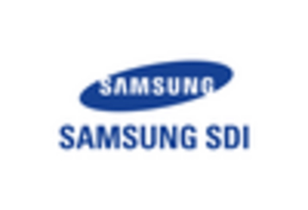 UK Battery Material Market key player