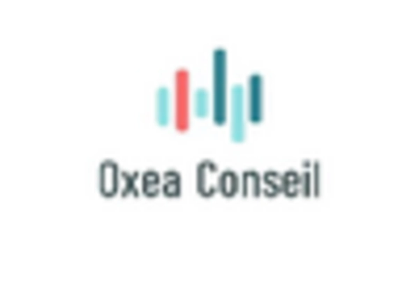 Glyoxal Market key player