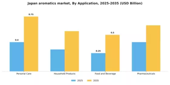 Japan Aromatics Market Segment Image 0