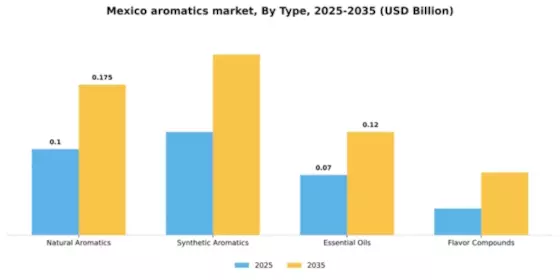 Mexico Aromatics Market Segment Image 3