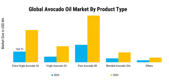 Avocado Oil Market Segment Image 0