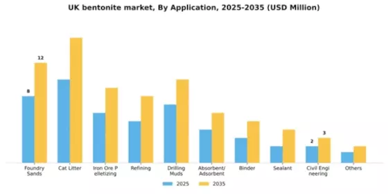 UK Bentonite Market Segment Image 0