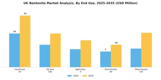 UK Bentonite Market Segment Image 1