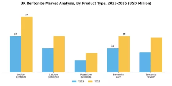 UK Bentonite Market Segment Image 2