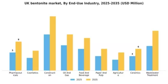 UK Bentonite Market Segment Image 1