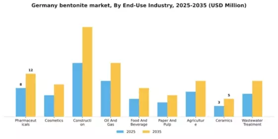 Germany Bentonite Market Segment Image 1