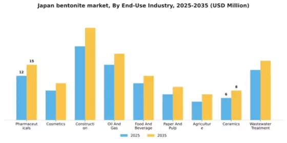Japan Bentonite Market Segment Image 1