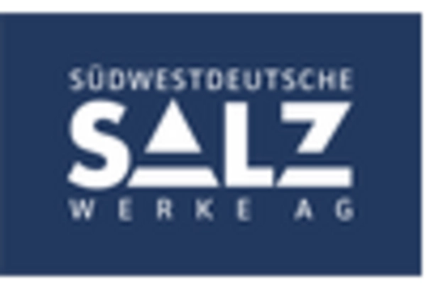 India Bentonite Market key player