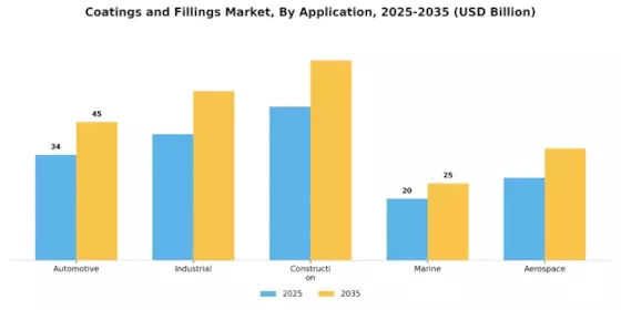 Coatings Fillings Market Segment Image 0