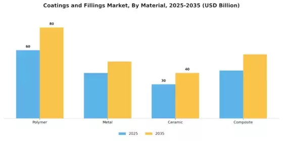 Coatings Fillings Market Segment Image 2