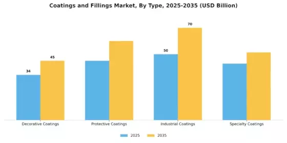 Coatings Fillings Market Segment Image 3