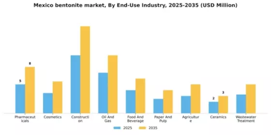 Mexico Bentonite Market Segment Image 1
