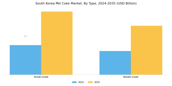 South Korea Pet Coke Market Segment Image 0