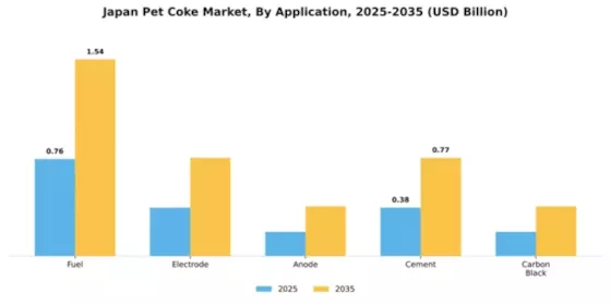 Japan Pet Coke Market Segment Image 0