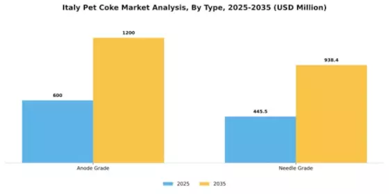 Italy Pet Coke Market Segment Image 1