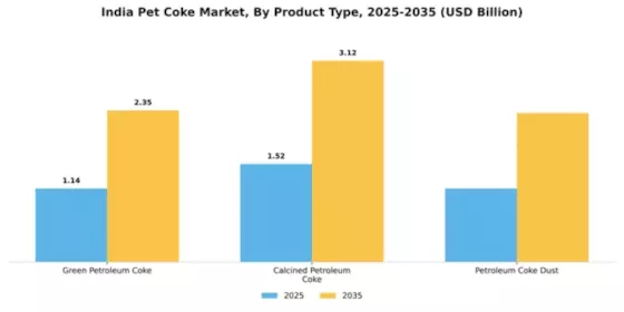 India Pet Coke Market Segment Image 3