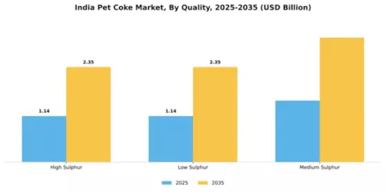 India Pet Coke Market Segment Image 4