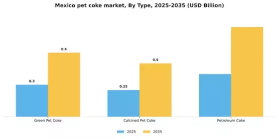 Mexico Pet Coke Market Segment Image 4