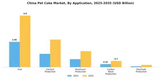 China Pet Coke Market Segment Image 0