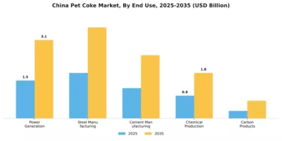China Pet Coke Market Segment Image 1