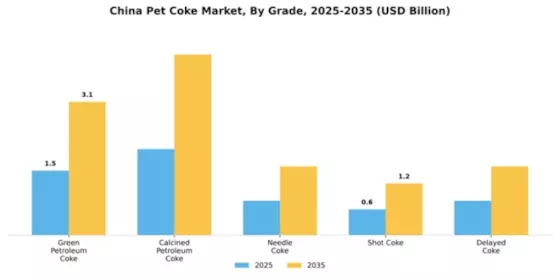 China Pet Coke Market Segment Image 3