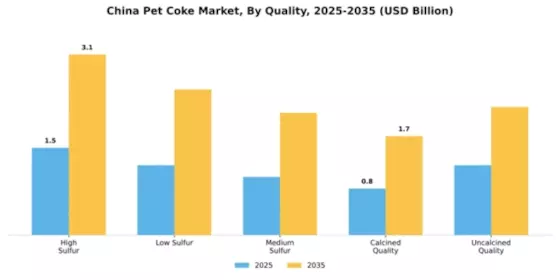 China Pet Coke Market Segment Image 4