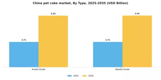 China Pet Coke Market Segment Image 1