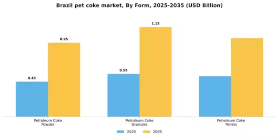 Brazil Pet Coke Market Segment Image 2
