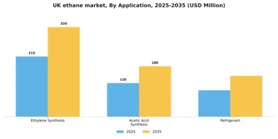 UK Ethane Market Segment Image 0
