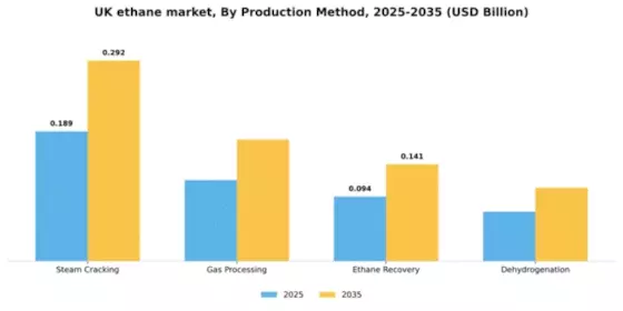 UK Ethane Market Segment Image 3