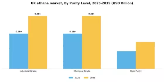 UK Ethane Market Segment Image 4