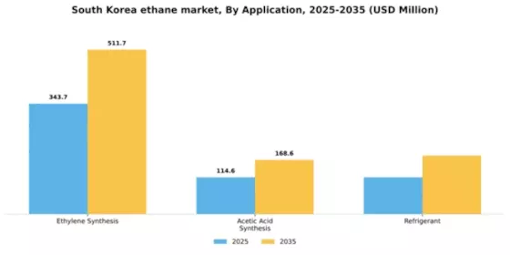 South Korea Ethane Market Segment Image 0