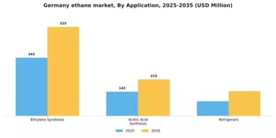 Germany Ethane Market Segment Image 0