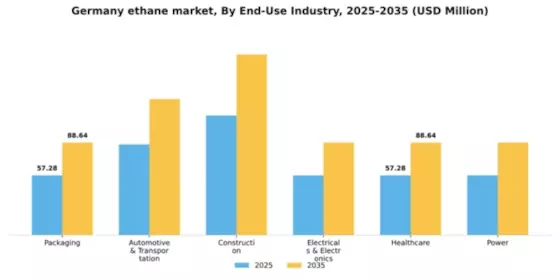 Germany Ethane Market Segment Image 1
