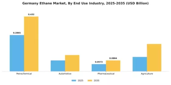 Germany Ethane Market Segment Image 2