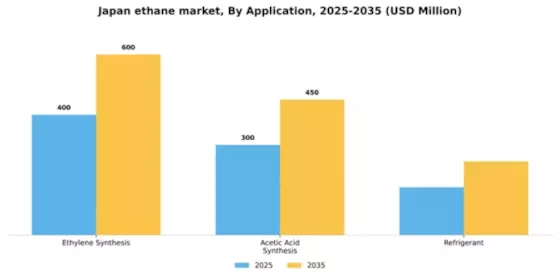 Japan Ethane Market Segment Image 0