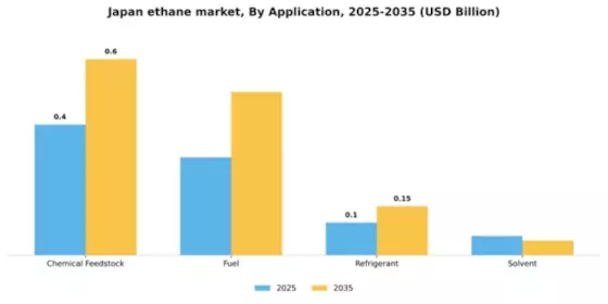 Japan Ethane Market Segment Image 0