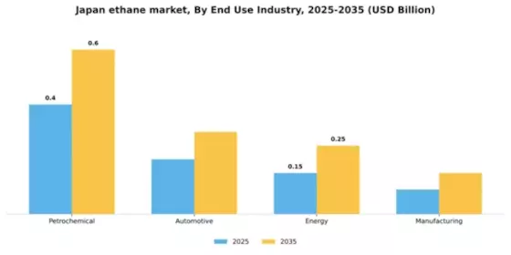 Japan Ethane Market Segment Image 2