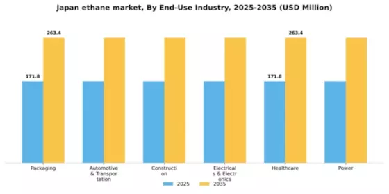 Japan Ethane Market Segment Image 1