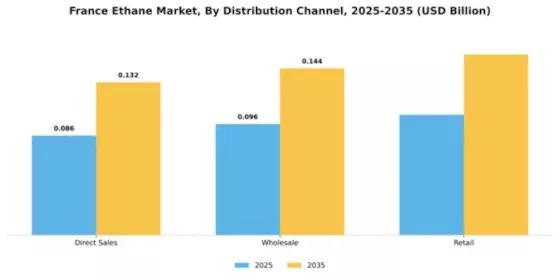 France Ethane Market Segment Image 1