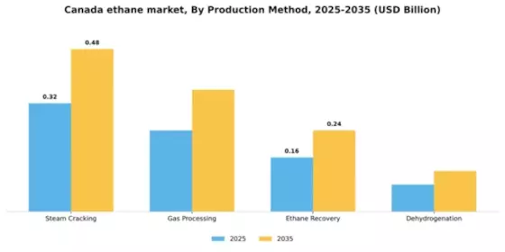 Canada Ethane Market Segment Image 3