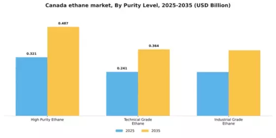 Canada Ethane Market Segment Image 4