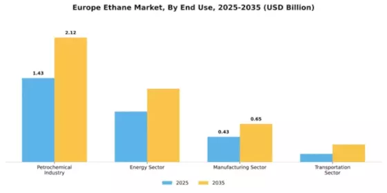 Europe Ethane Market Segment Image 2