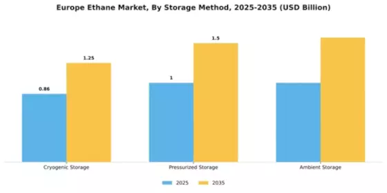 Europe Ethane Market Segment Image 4