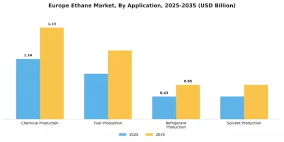 Europe Ethane Market Segment Image 0
