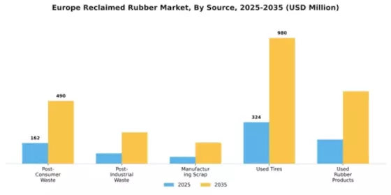 Europe Reclaimed Rubber Market Segment Image 4