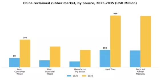 China Reclaimed Rubber Market Segment Image 4