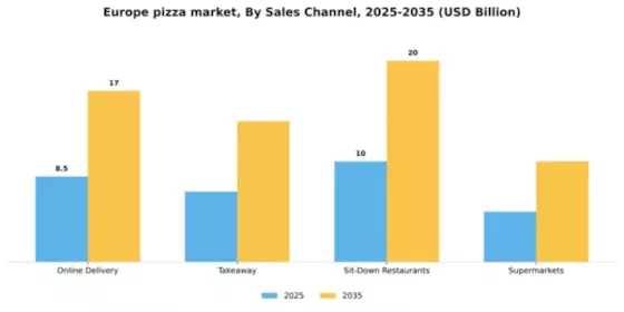 Europe Pizza Market Segment Image 1