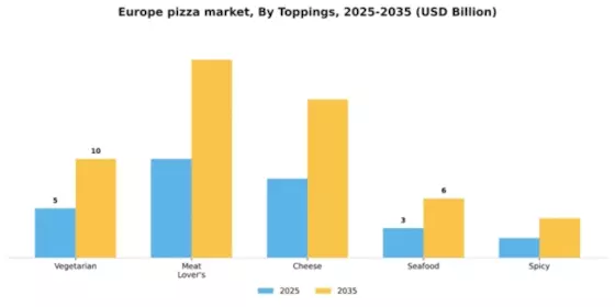 Europe Pizza Market Segment Image 2