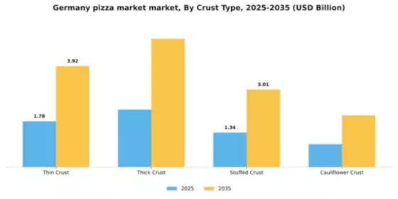 Germany Pizza Market Segment Image 0
